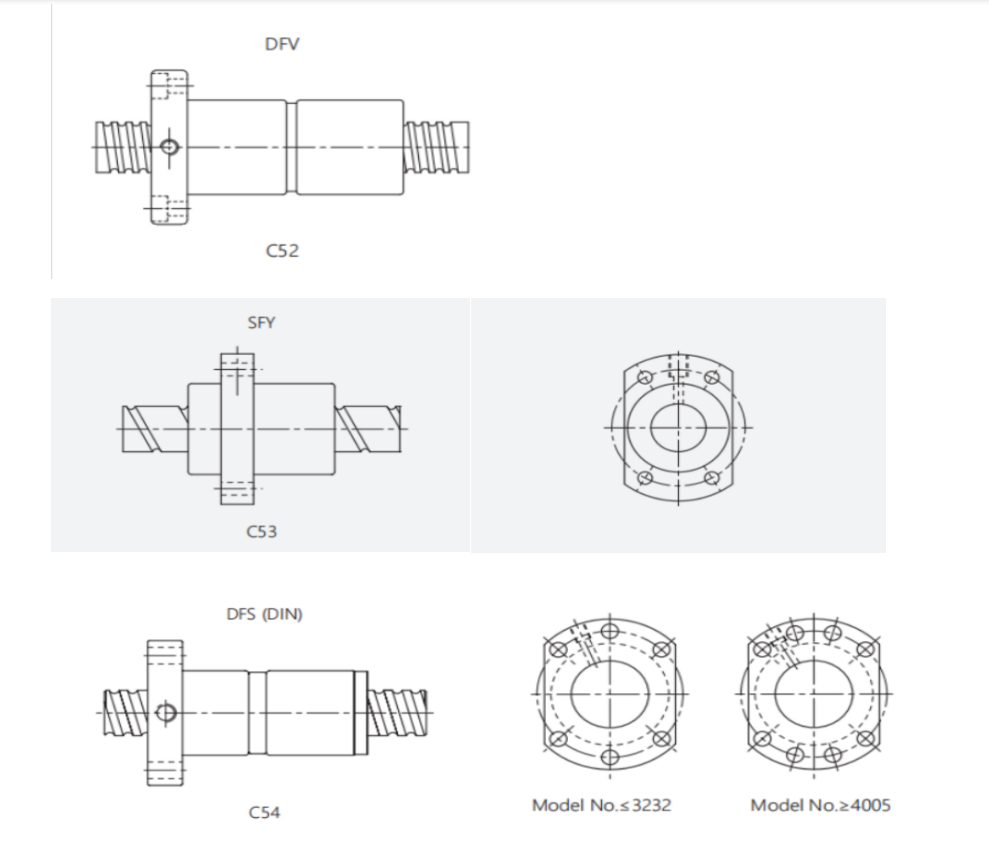 Precision Ball Screw Specifications