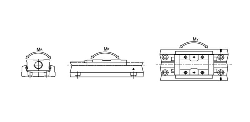 Specification of KKR Single Axis Robo