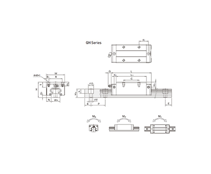 QH Series - Linear Guide