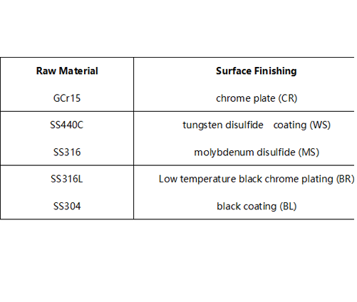 Ball Screw Material and Surface Treatment