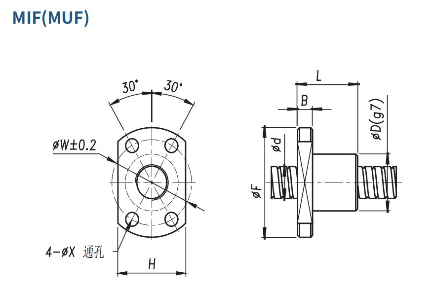 flanged nut