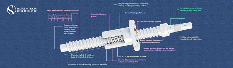 linear motion components